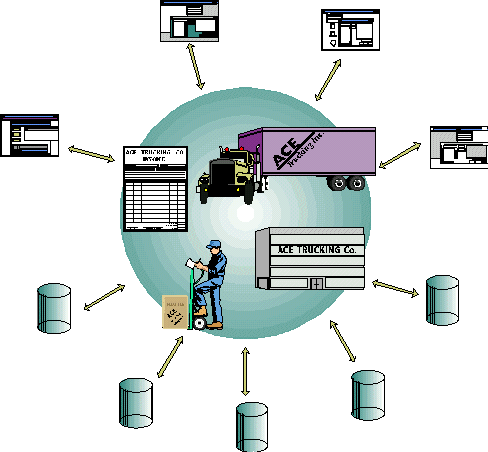 Business Object