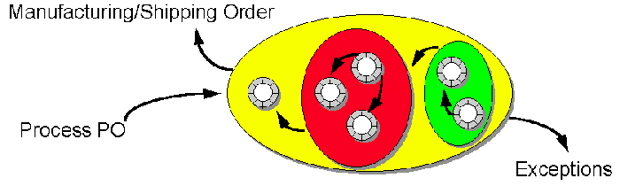 Component